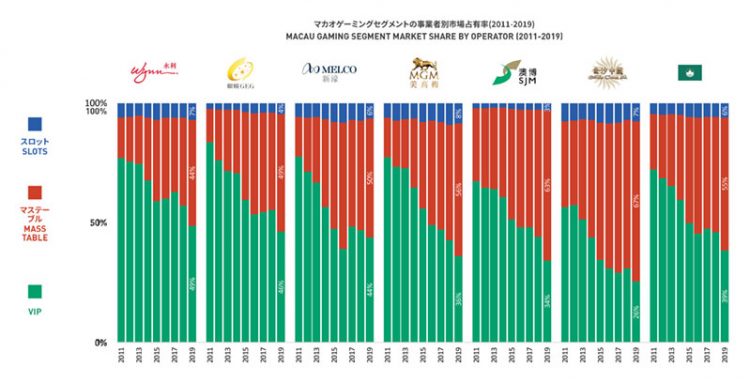 ポーカー オール イン 対策 ポーカー オール イン 対策