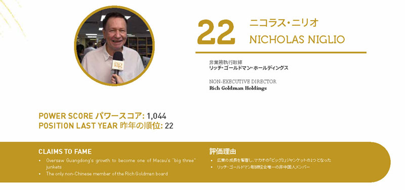 年アジアゲーミングパワー50 22位ニコラス ニリオ Iag Japan 年アジアゲーミングパワー50 22位ニコラス ニリオ Iag Japan